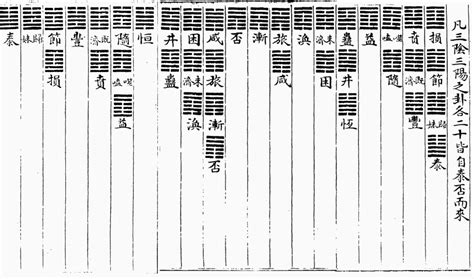 變爻|爻象全攻略：一次學會易經卦象中的所有爻位與陰陽變化